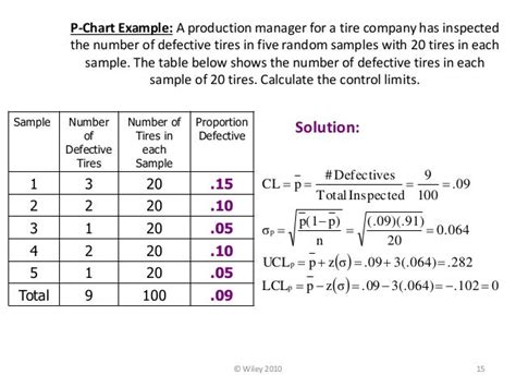 pchart|p chart problems.